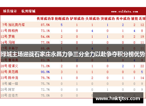 绿城主场迎战石家庄永昌力争三分全力以赴争夺积分榜优势